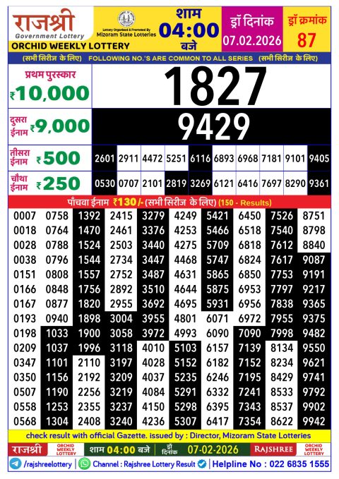 Rajshree Lottery Result Today