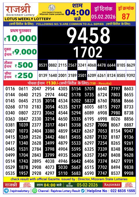 Rajshree Lottery Result Today