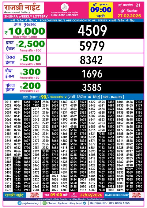 Rajshree Lottery Result Today