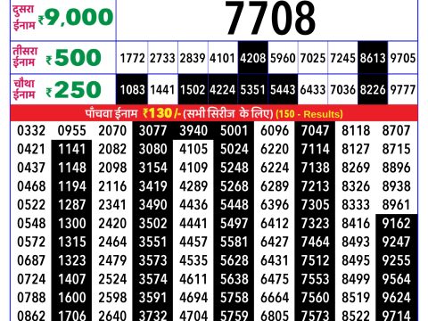 Rajshree Lottery Result Today