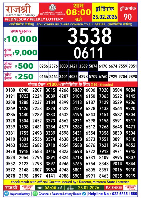 Rajshree Lottery Result Today