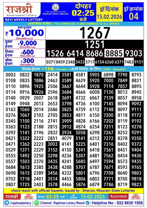 Rajshree Lottery Result Today