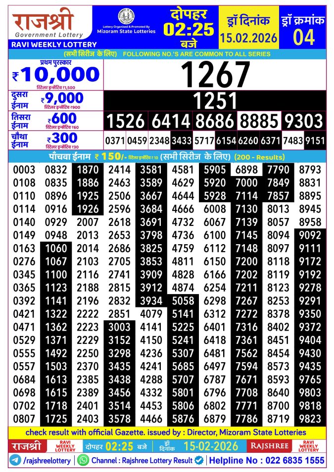 Rajshree Lottery Result Today