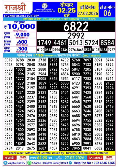 Rajshree Lottery Result Today