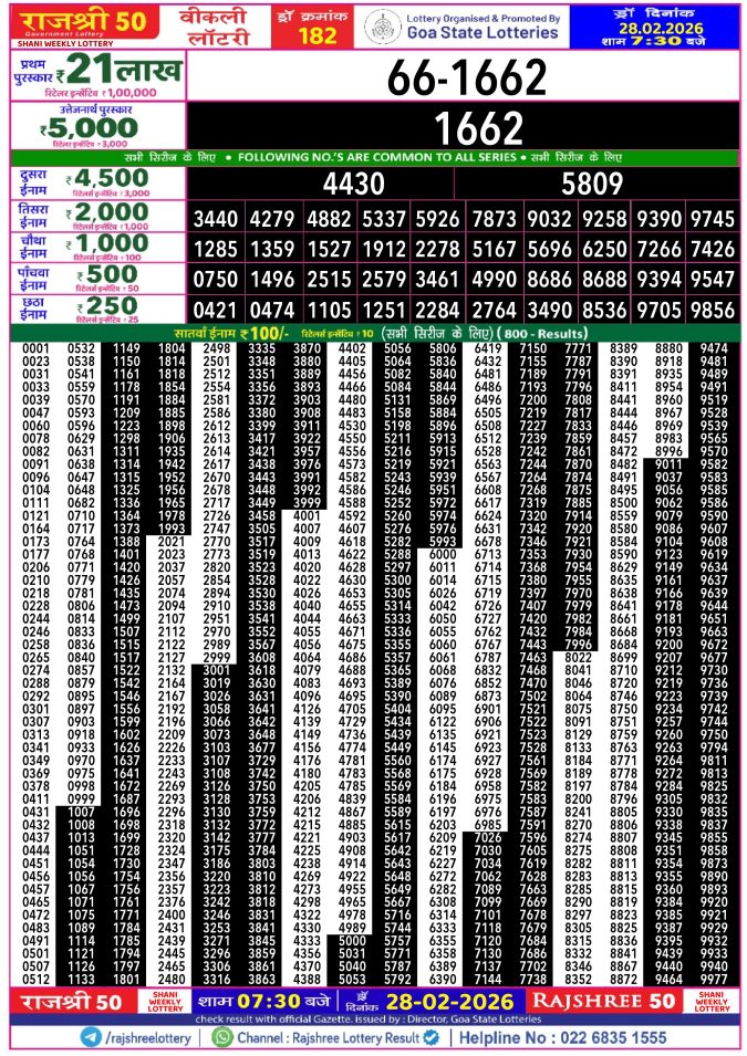 Rajshree Lottery Result Today