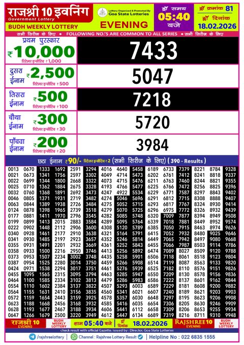 Rajshree Lottery Result Today