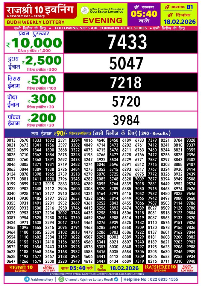 Rajshree Lottery Result Today