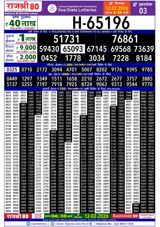 Rajshree Lottery Result Today