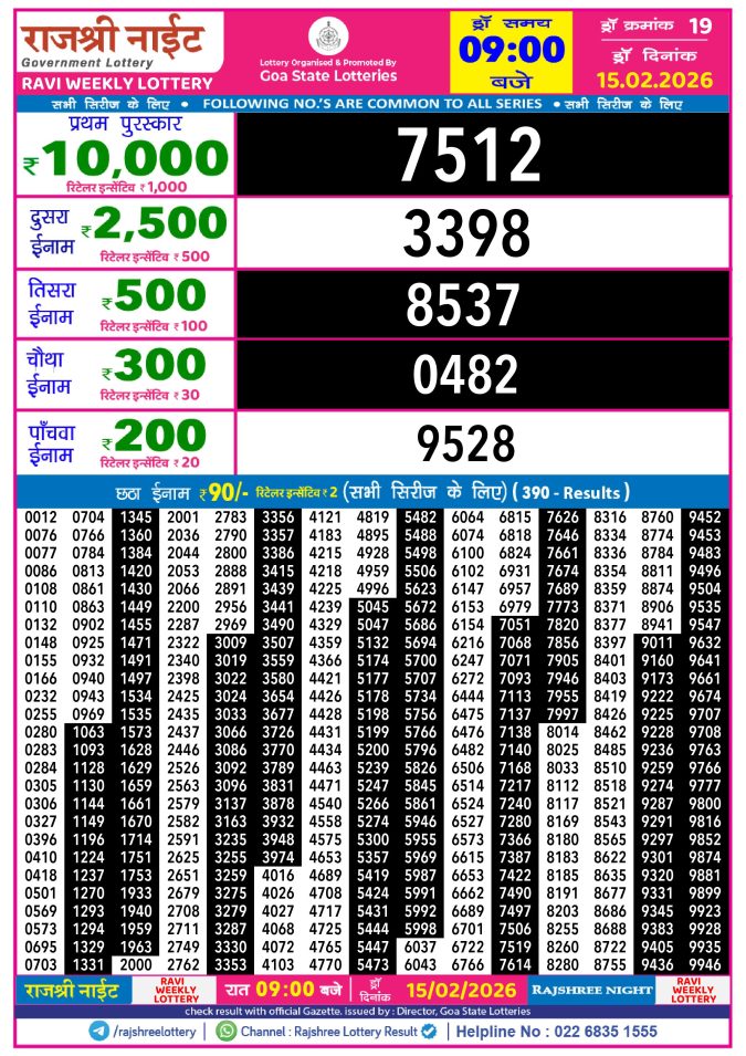 Rajshree Lottery Result Today