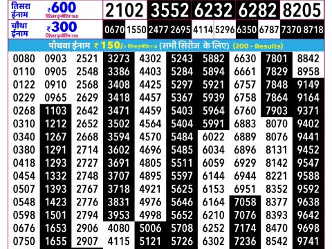 Rajshree Lottery Result Today