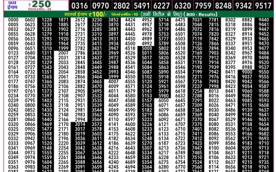 Rajshree 50 Shukra Weekly Lottery 7:30pm Result 06 February 2026