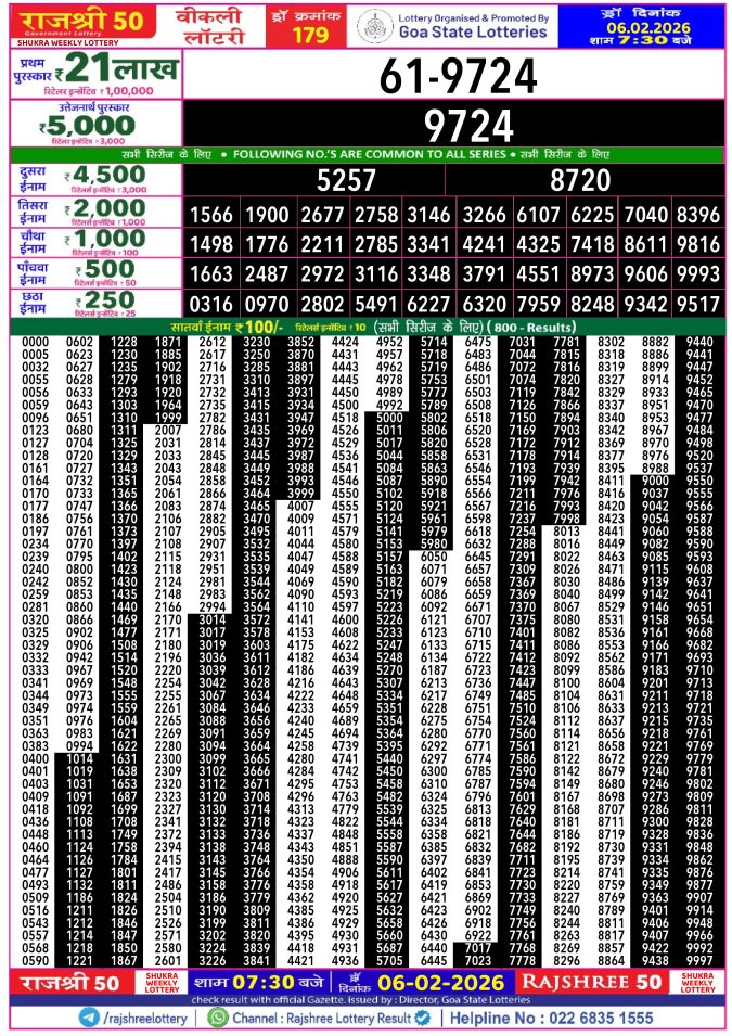 Rajshree Lottery Result Today