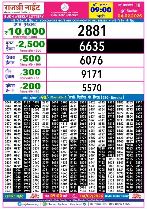 Rajshree Lottery Result Today