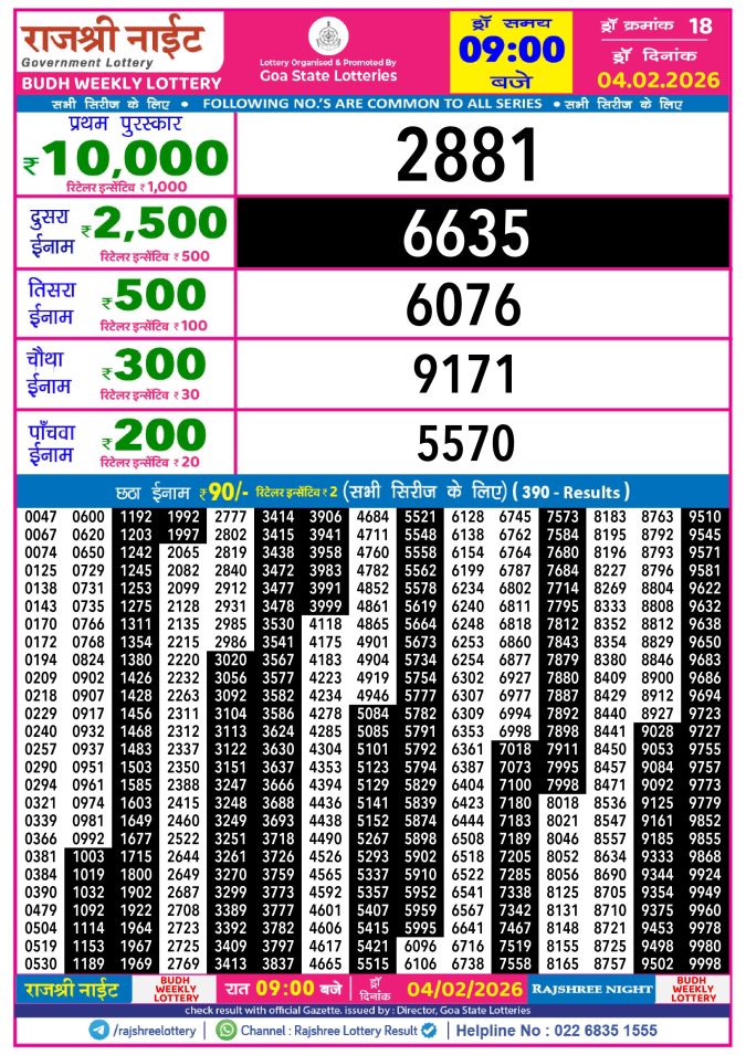 Rajshree Lottery Result Today