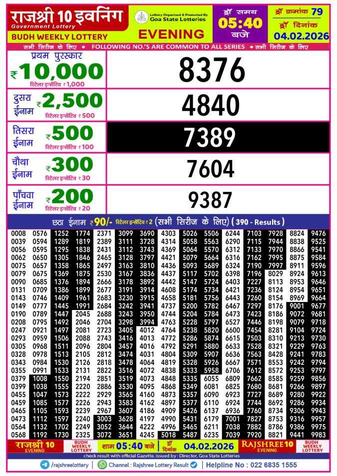 Rajshree Lottery Result Today