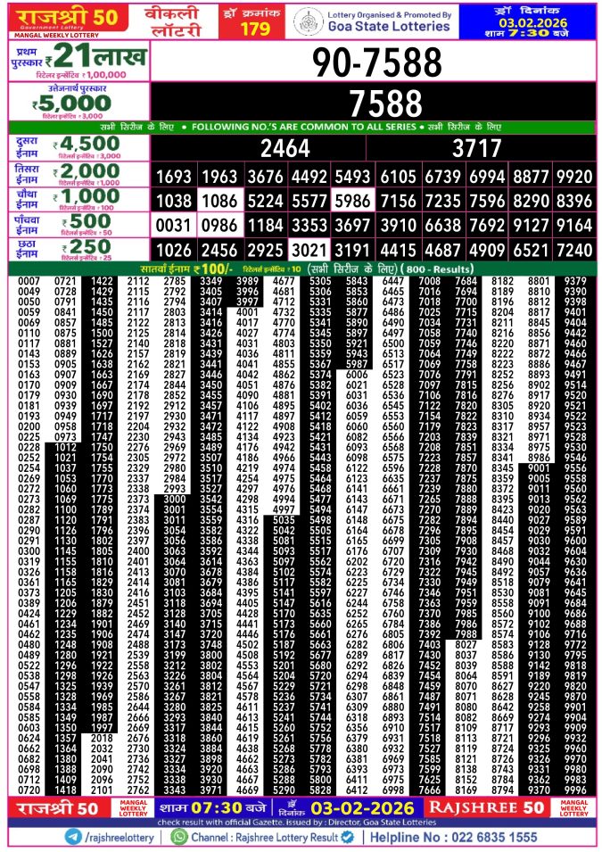 Rajshree Lottery Result Today