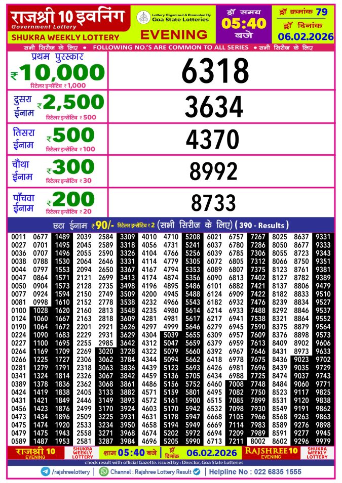 Rajshree Lottery Result Today