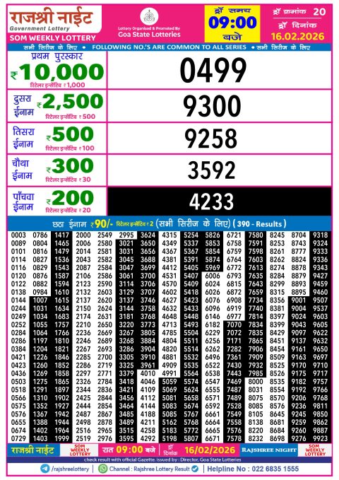 Rajshree Lottery Result Today