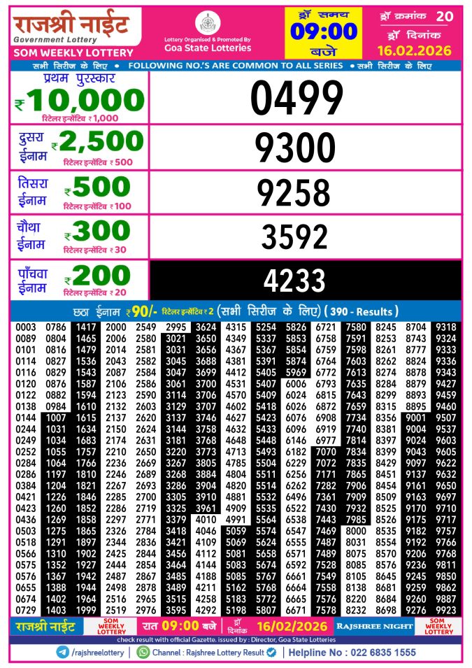 Rajshree Lottery Result Today