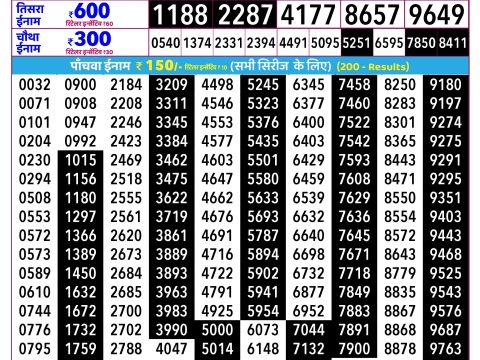 Rajshree Lottery Result Today