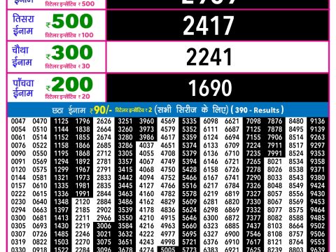 Rajshree Lottery Result Today