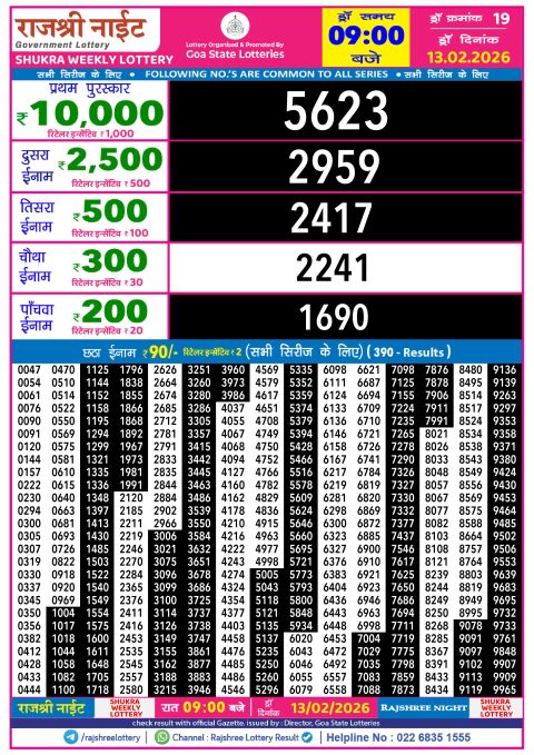 Rajshree Lottery Result Today