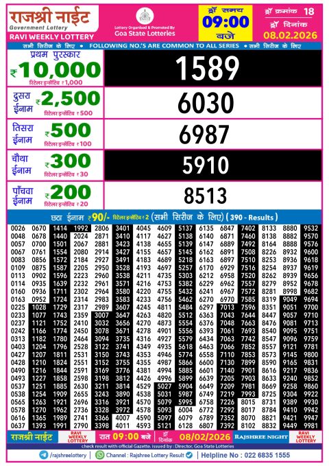Rajshree Lottery Result Today