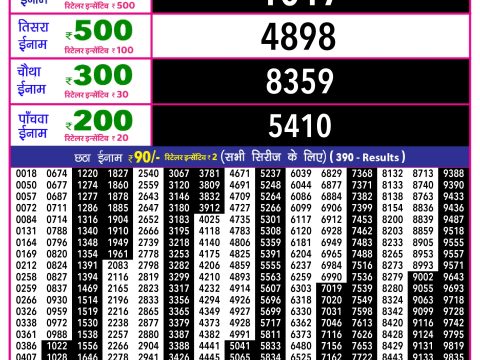 Rajshree Lottery Result Today