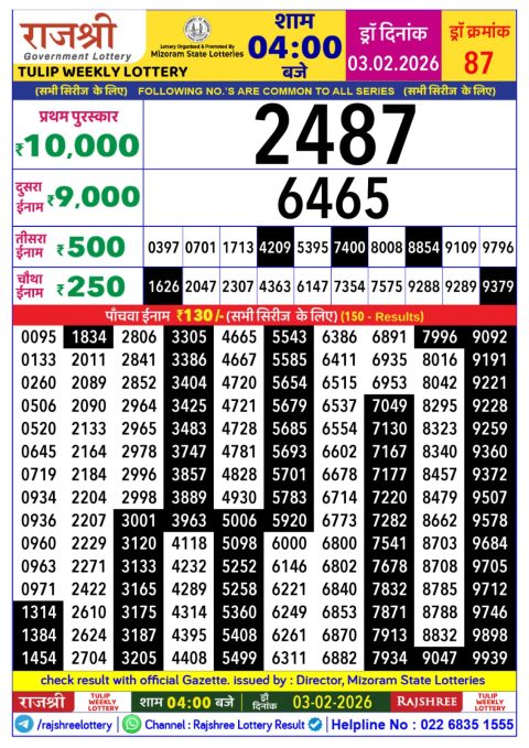 Rajshree Lottery Result Today