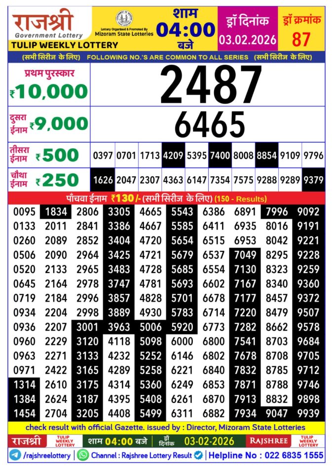 Rajshree Lottery Result Today