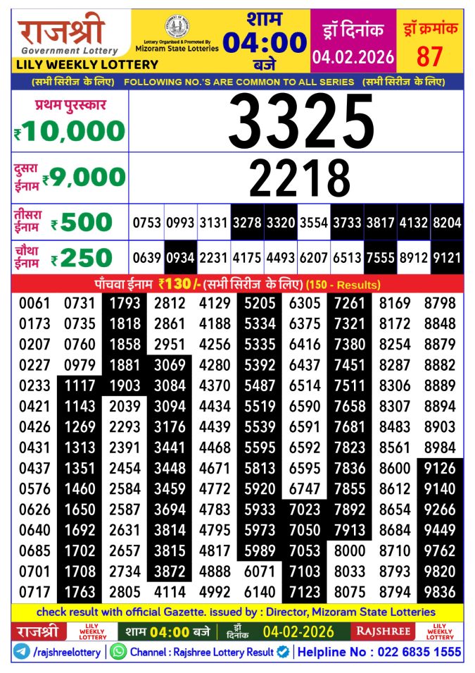 Rajshree Lottery Result Today