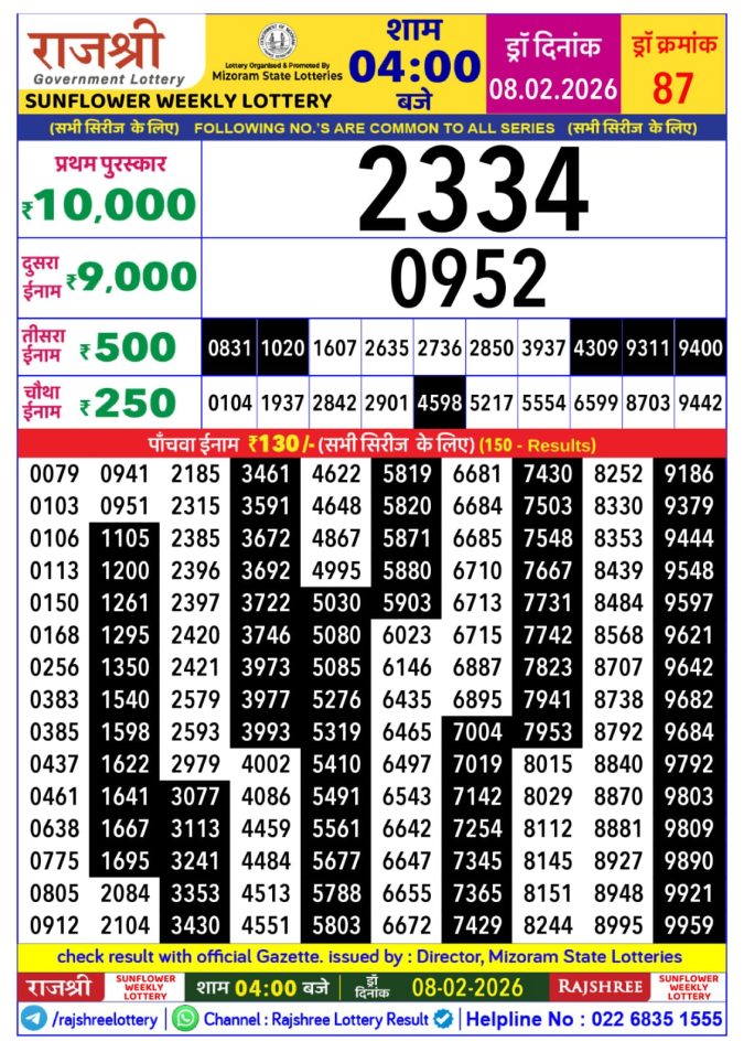 Rajshree Lottery Result Today