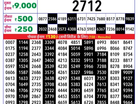 Rajshree Lottery Result Today