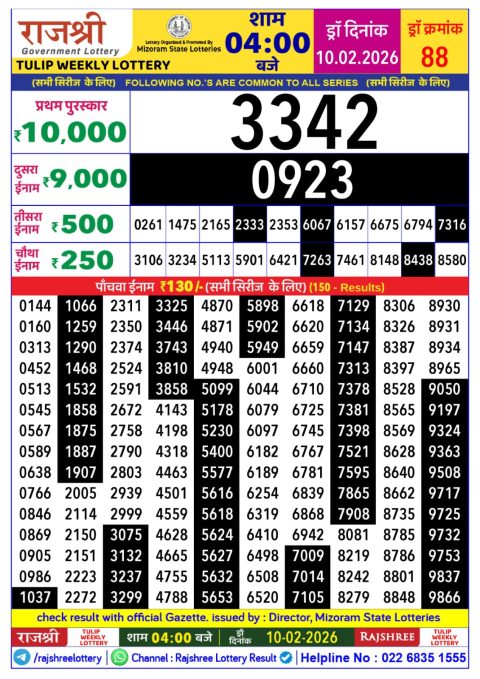 Rajshree Lottery Result Today