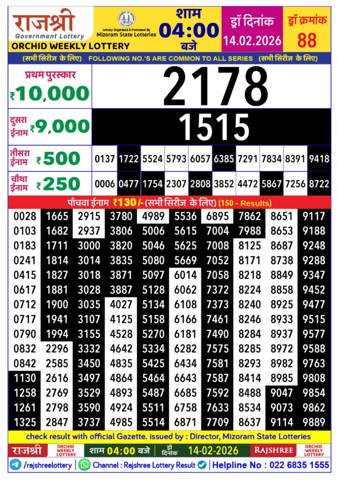 Rajshree Lottery Result Today