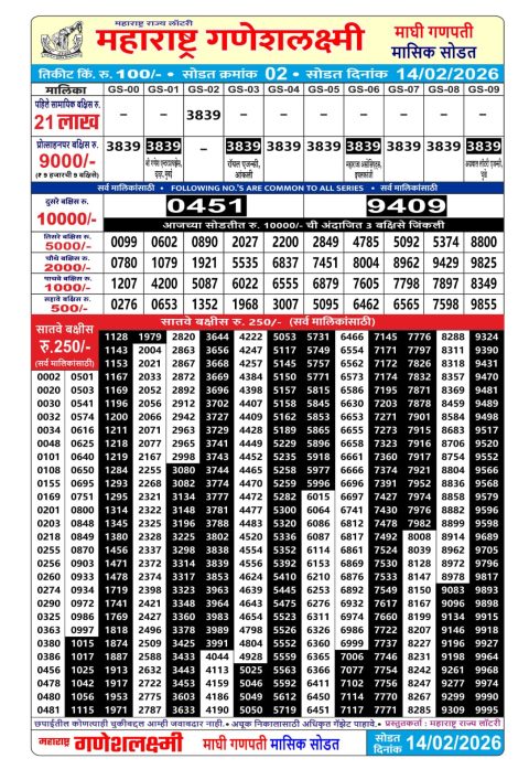 Rajshree Lottery Result Today