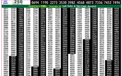 Rajshree 50 Shani Weekly Lottery 7.30pm Result 14 February 2026