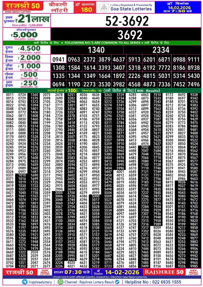 Rajshree Lottery Result Today