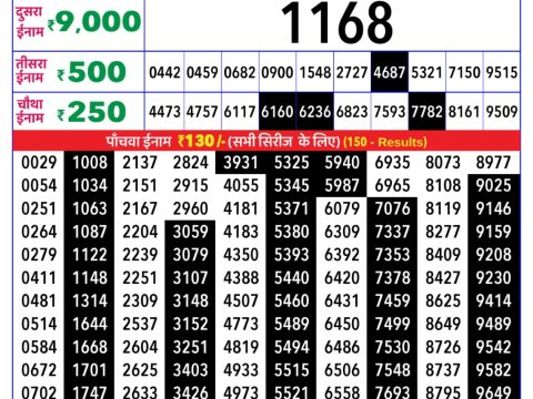 Rajshree Lottery Result Today