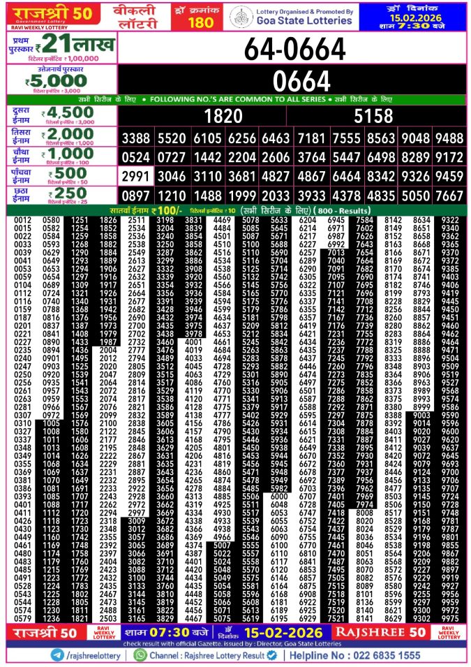 Rajshree Lottery Result Today