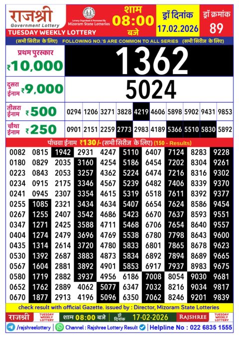Rajshree Lottery Result Today