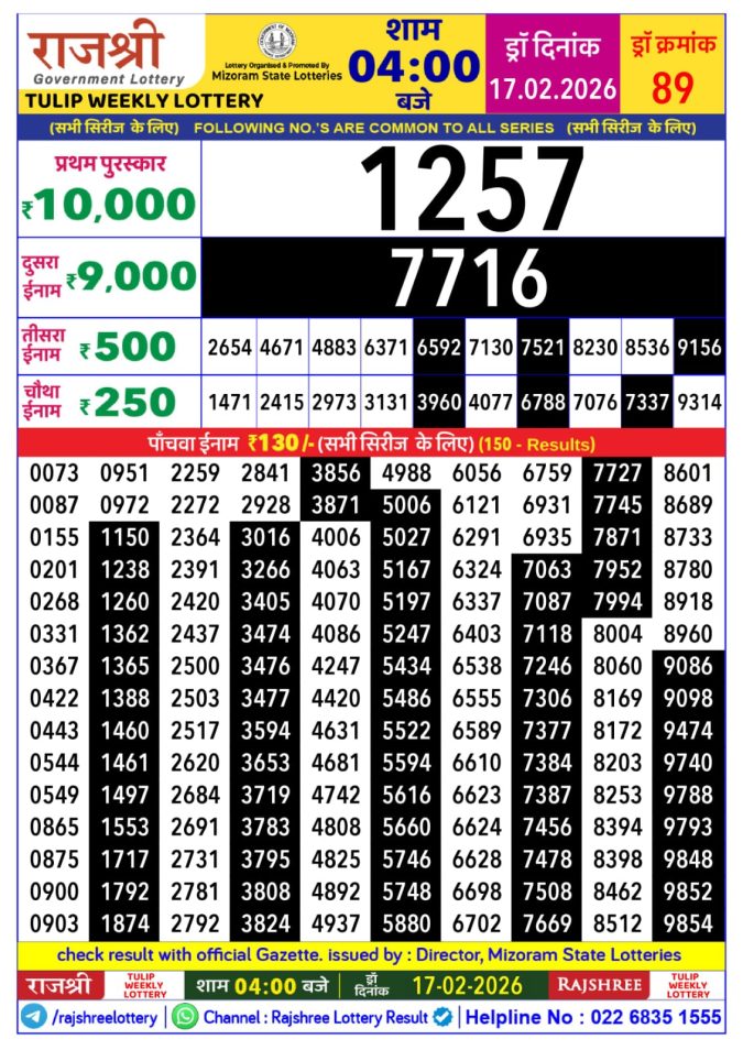Rajshree Lottery Result Today