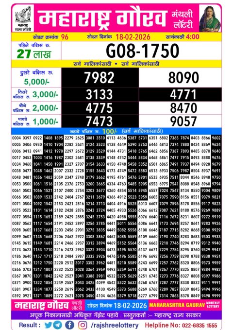 Rajshree Lottery Result Today
