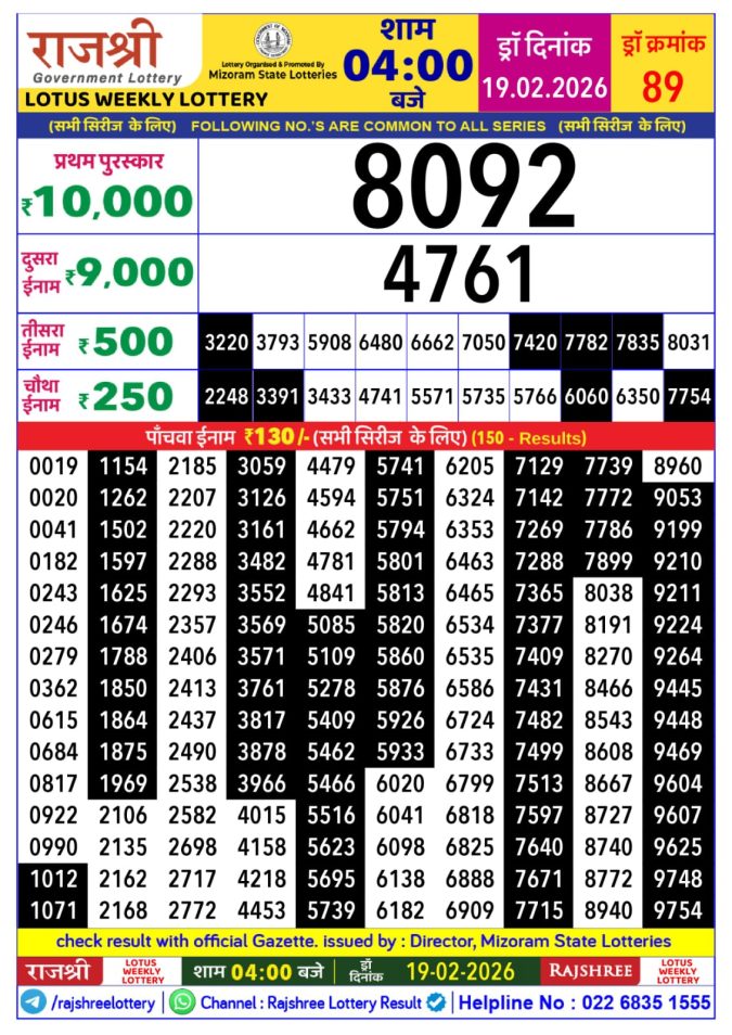 Rajshree Lottery Result Today