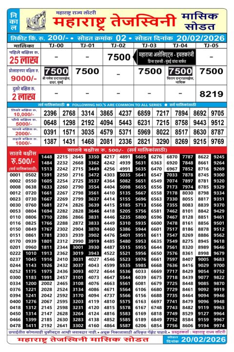 Rajshree Lottery Result Today