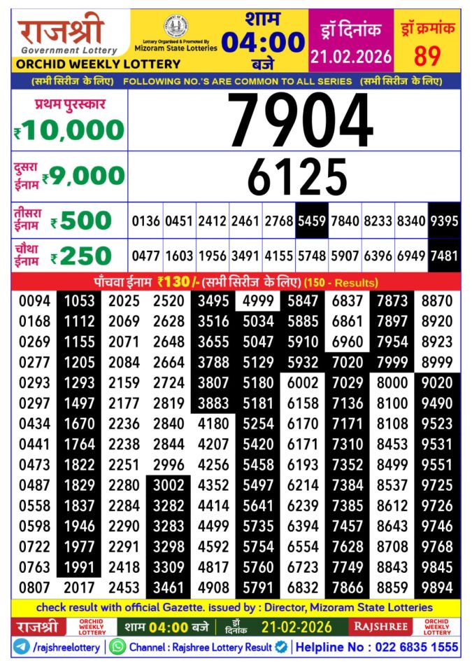 Rajshree Lottery Result Today
