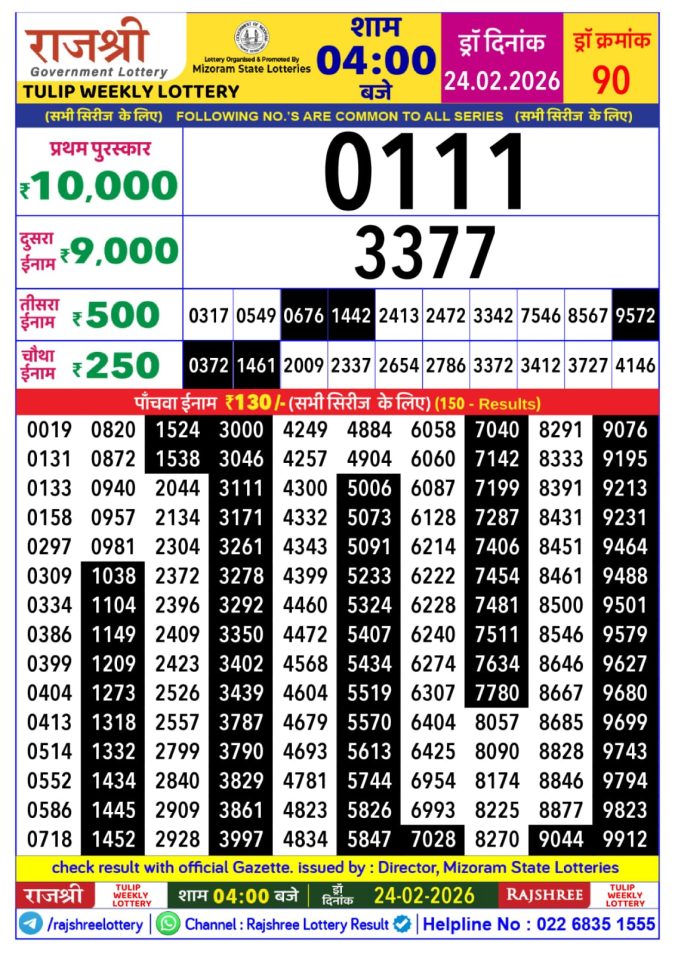 Rajshree Lottery Result Today