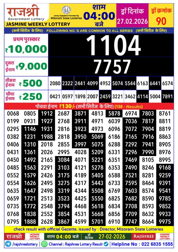 Rajshree Lottery Result Today