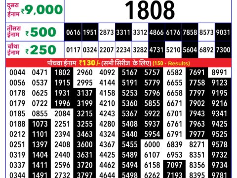 Rajshree Lottery Result Today