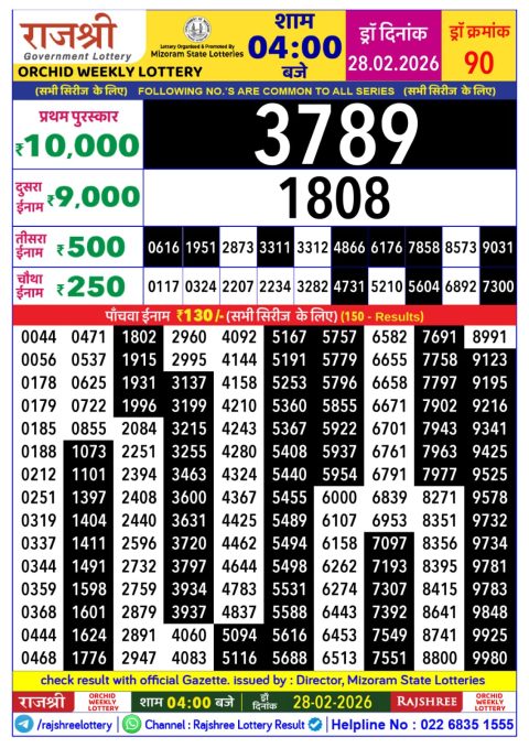 Rajshree Lottery Result Today